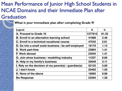 ncae results